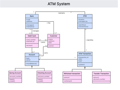 風水師證照|01 970428 ATMDF LC TRAIN CLASS N APPLICATION